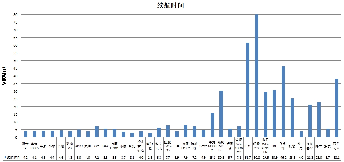 能、科大讯飞、酷狗、山水4款样品声压级超标AG真人网站中消协测评36款无线耳机 潮智(图1)