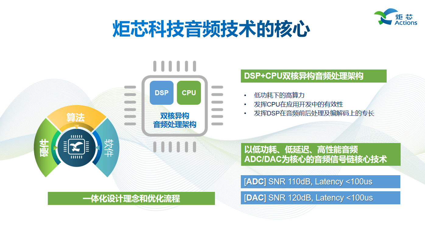 述全新低延迟高音质技术低延迟高音质技术AG真人游戏平台演讲回顾 炬芯现场讲(图3)