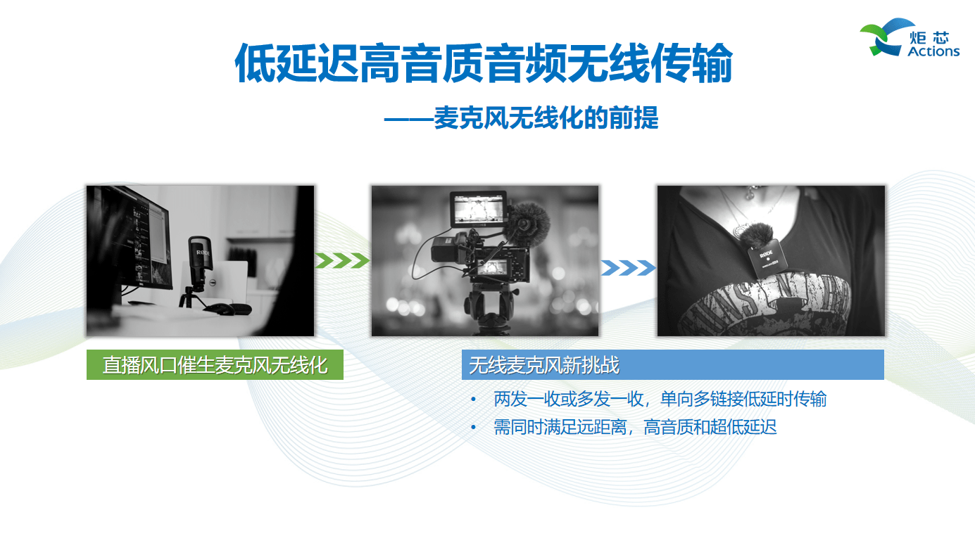 述全新低延迟高音质技术低延迟高音质技术AG真人游戏平台演讲回顾 炬芯现场讲(图4)