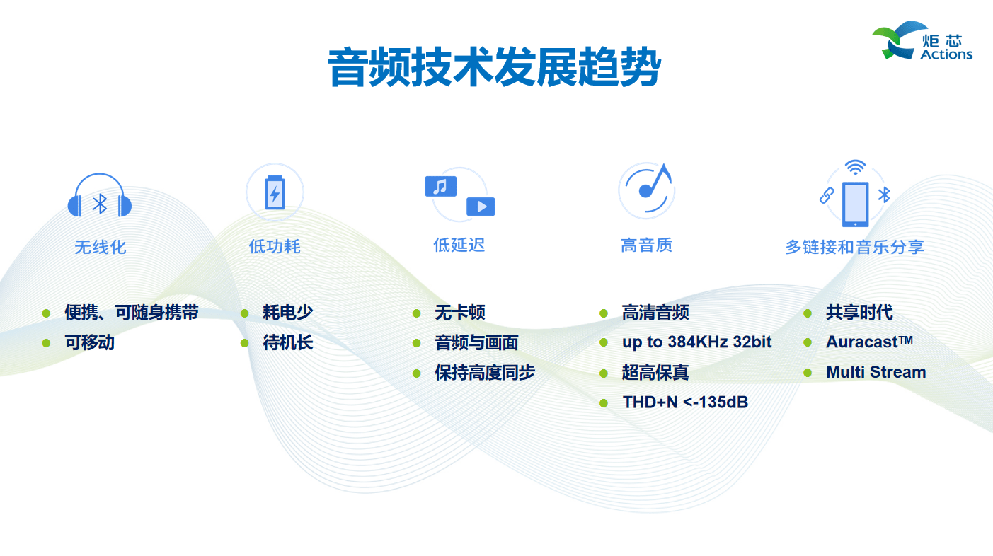 述全新低延迟高音质技术低延迟高音质技术AG真人游戏平台演讲回顾 炬芯现场讲(图10)