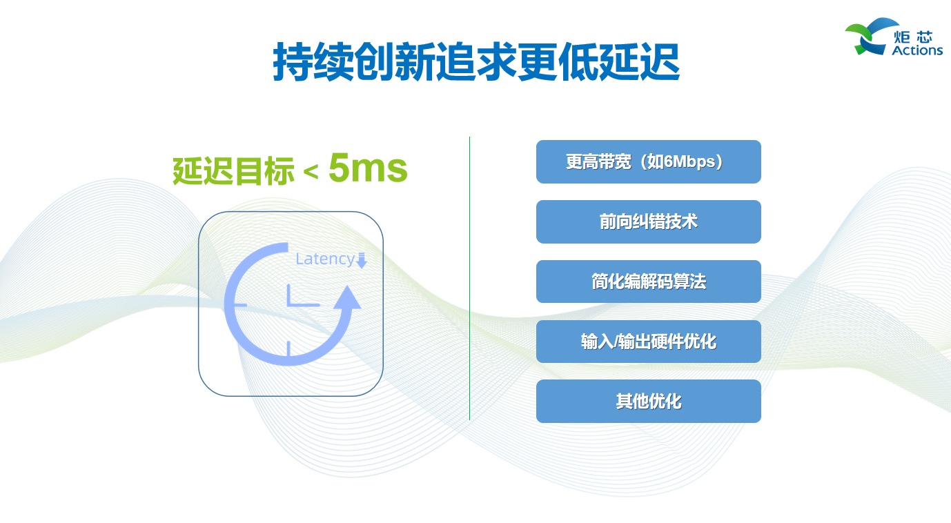 述全新低延迟高音质技术低延迟高音质技术AG真人游戏平台演讲回顾 炬芯现场讲(图12)