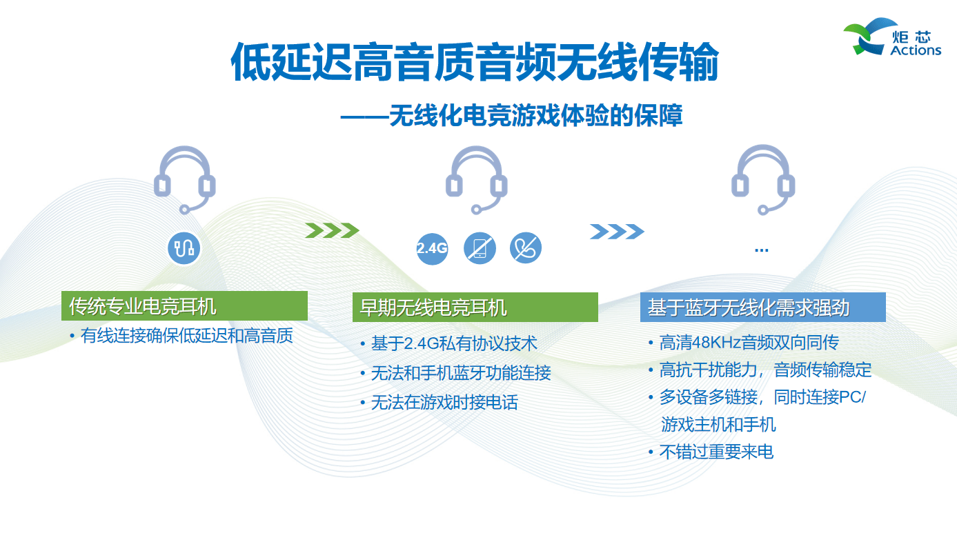 述全新低延迟高音质技术低延迟高音质技术AG真人游戏平台演讲回顾 炬芯现场讲(图9)