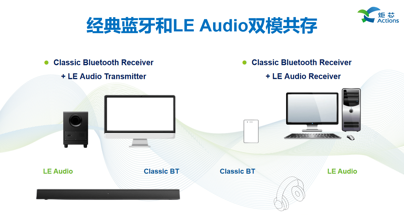 述全新低延迟高音质技术低延迟高音质技术AG真人游戏平台演讲回顾 炬芯现场讲(图15)